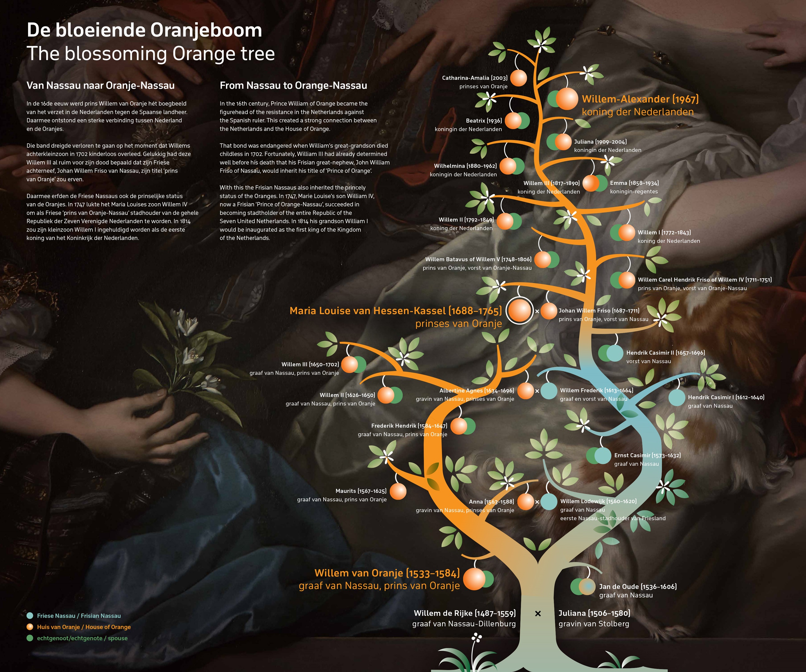 stamboom ontwerp Michael Snitker
